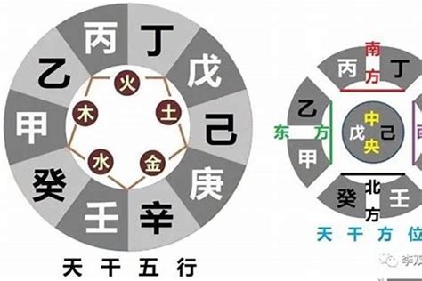 八字 日干|八字论命的核心——日干（日元、日主）